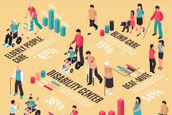 2023 yılı Türkiye ve Dünya'da engellilik istatistikleri